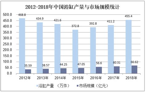2021年中国整体卫浴市场调研报告-行业竞争现状与前景评估预测 - 中国报告网