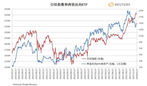 日经225创33年新高，日本股市又行了？ $日经ETF(SZ159866)$ 今年以来，日本股市持续走高，5月19日，日经225指数报收 ...