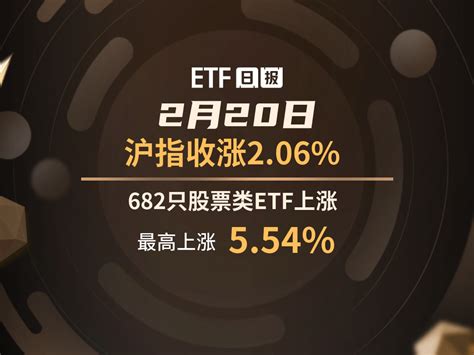 ETF日报 | 5月24日沪指收跌1.28%，57只股票类ETF上涨、最高上涨2.31%_凤凰网视频_凤凰网