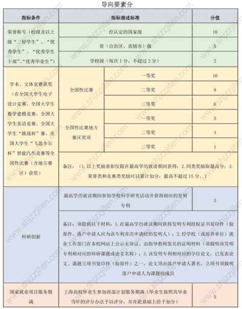 手把手教你打印积分通知单，只要3个步骤_上海居转户政策_上海凡图人才咨询网