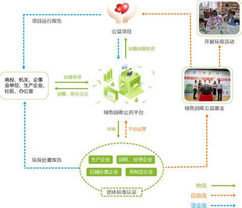 绿色回收公共平台 - 中国物资再生协会旗下品牌