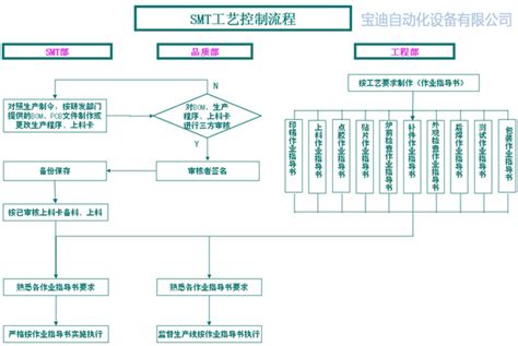 过程控制的原理解析与运用操作-上海茂育公司