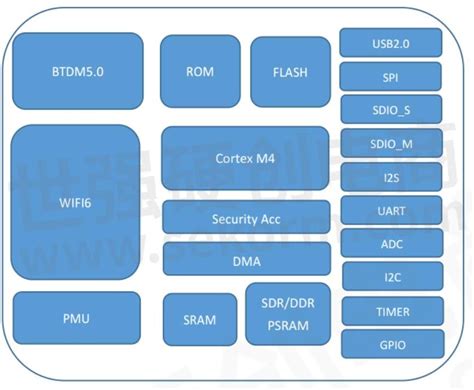 芯海科技双频Wi-Fi6和BT5.0功能高度集成的SoC CST85F01特点_颖特新科技