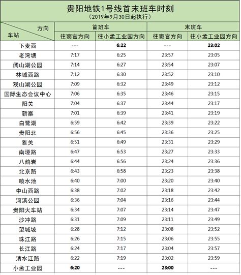 贵阳市各区房价走势图（截至2019.7）- 贵阳本地宝