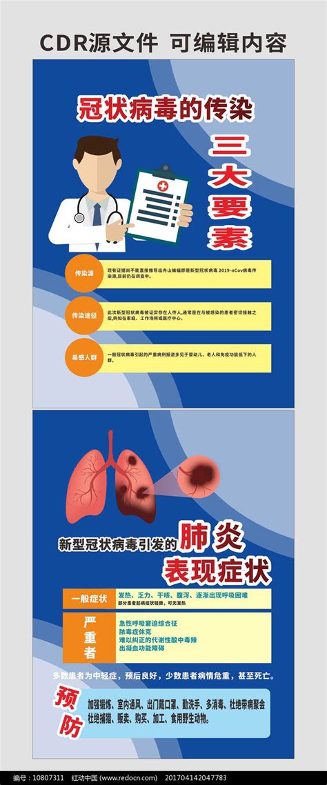 新型冠状病毒肺炎表现症状海报图片下载_红动中国