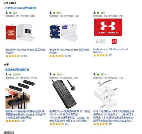 Amazon 亚马逊的 7 大选品策略-找出你的品牌热销产品|亚马逊有什么热销产品类别？_石南学习网