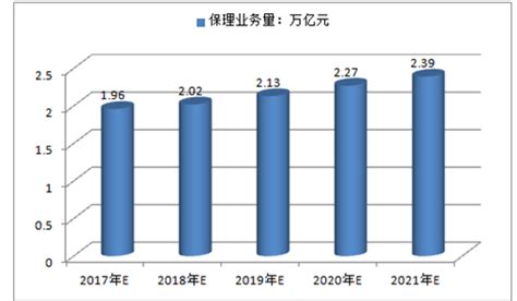 中国商业保理行业发展现状研究与未来投资调研报告（2022-2029年）_观研报告网