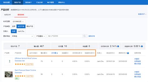seo网站的数据分析（网站关键词怎么推广上去）-8848SEO