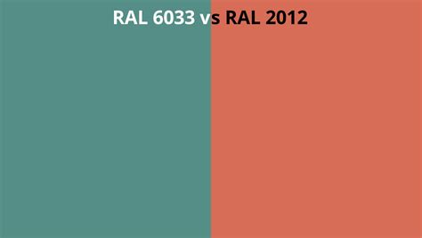 RAL 5025 vs 6033 | RAL colour chart UK