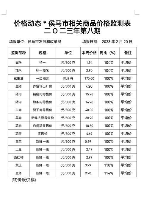 最新通告 | 漳州公布城区土地级别分布及基准地价_用地
