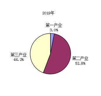 贵阳市数字经济占GDP比重超过44% | 贵州大数据产业动态 | 数据观 | 中国大数据产业观察_大数据门户