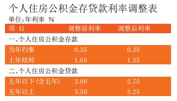 两年后温州贷款余额要超13000亿_手机温州网