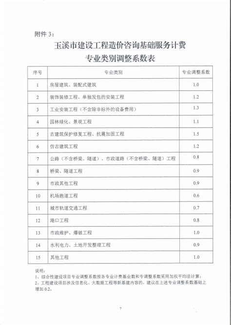 [武汉]2014年9月建筑材料市场信息预算价-清单定额造价信息-筑龙工程造价论坛