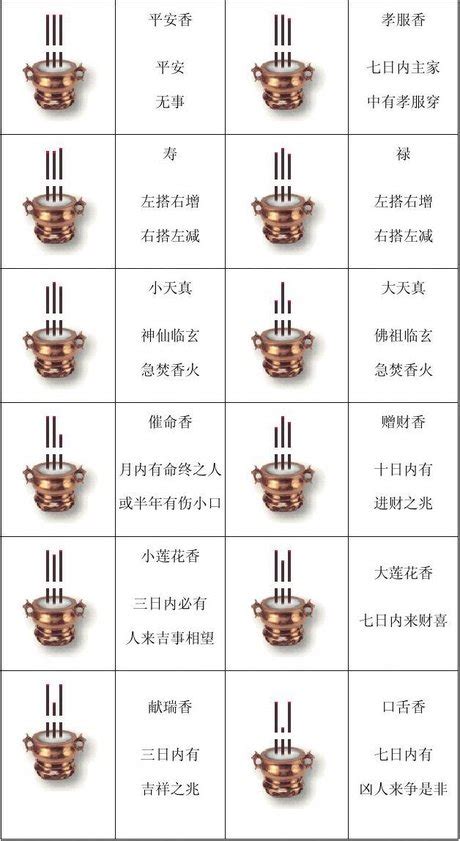 香谱图图片