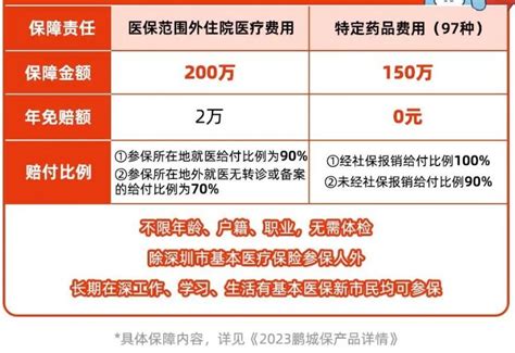 2023年深圳惠民保和众惠保以及鹏城保的区别-深圳办事易-深圳本地宝