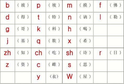 汉语拼音字母表大全 汉语拼音字母表大全学习汉语教育