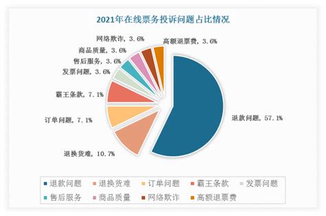 中国在线电影票务成长空间较大，预计2024年市场空间达到66.5亿元[图]_智研咨询