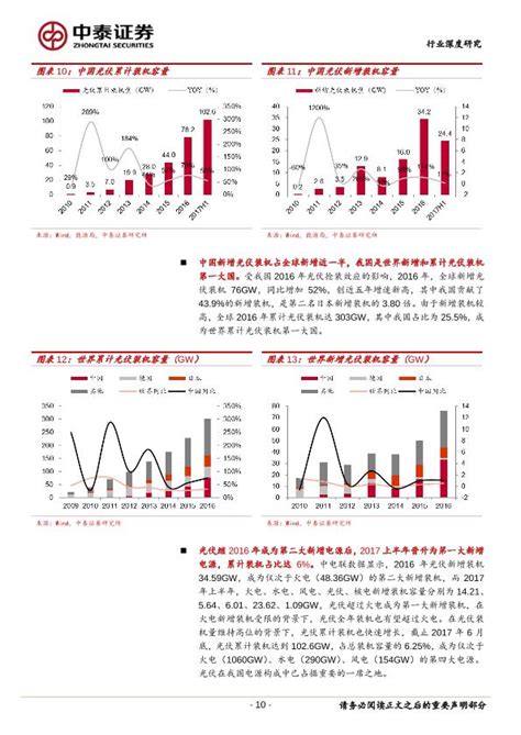 十张图带你看2018年中国能源市场发展情况 能源进口依存度攀升，消费结构显著优化_行业研究报告 - 前瞻网