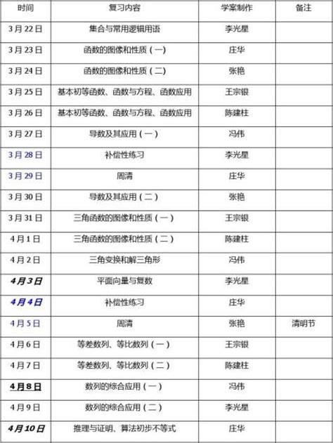 统编二年级上册教学计划及进度表+课堂笔记|语文_新浪新闻