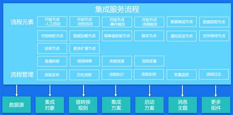 上海信息系统项目管理师