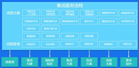 MIS系统图册_360百科