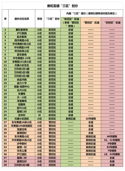 2018年上海闵行区入学信息区级指定登记点_上海幼升小资讯_幼教网
