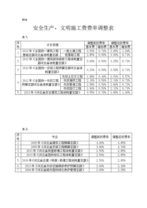 人工费参考价目表EXCEL模板_千库网(excelID：72628)