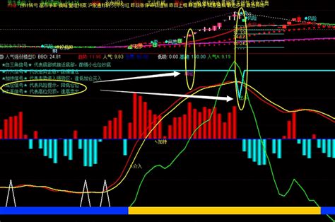 通达信人气强弱模型D副图指标 源码无加密 附贴图说明_通达信公式_好公式网