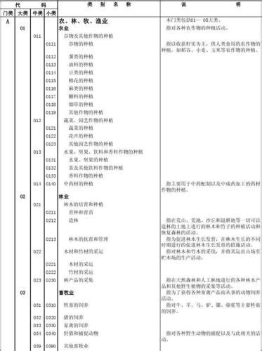 广东省城镇燃气用户端安全产品推荐目录（2022年第二批）-广东省住房和城乡建设厅
