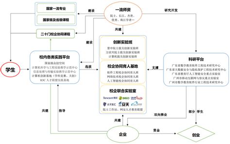 广州市城市规划勘测设计研究院招聘官网