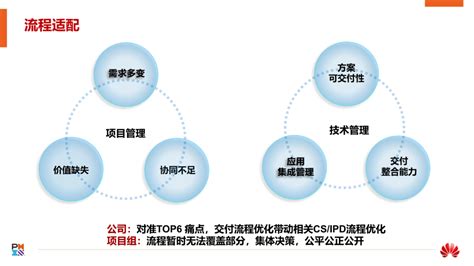 【原创】华为强攻中国政企业务 2025年要做到2600亿_数字化