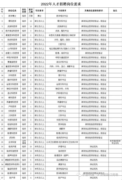 长治二院公开招聘121人--黄河新闻网