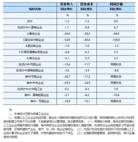 2023年11月规模以上工业主要经济效益指标（按行业分）_规模以上工业主要经济效益指标（按行业分）_上海市统计局