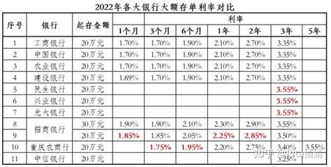贵州福泉农村商业银行股份有限公司人民币存款利率执行表