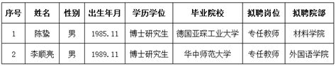 武汉纺织大学2020年公开招聘专任教师拟聘人员公示（七）-武汉纺织大学官方主页