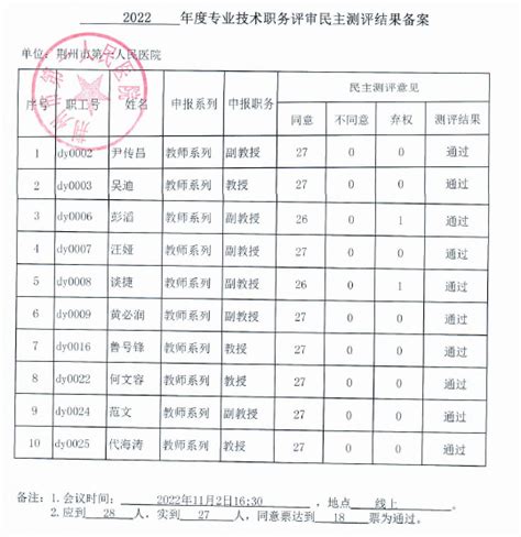 长江大学附属医院2022年专业技术职务同级转评民主测评结果公示-长江大学医学部