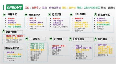 2022奋斗小学在西城区排名（北京小学学区划片） - 生活百科 - 去看奇闻