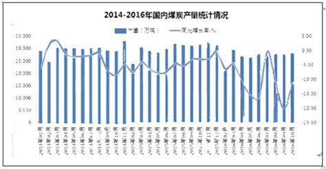 2017-2023年中国煤炭贸易行业竞争现状及投资前景分析报告_智研咨询