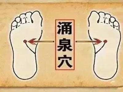 脚底涌泉穴位图图片