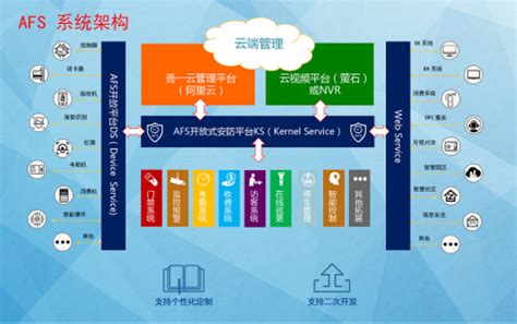 AFS开放式安防平台-上海善一智能科技有限公司