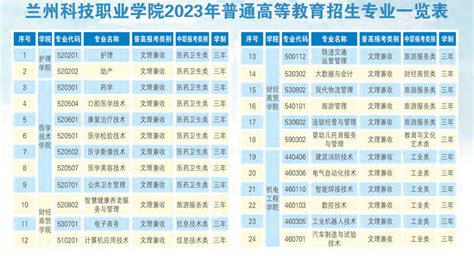 职业技能培训教育培训机构冷色系C4D简约风海报海报模板下载-千库网