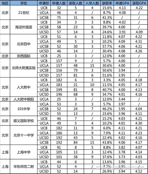 2020年中国大学生就业报告：计算机类专业月收入最高 | 行业新闻 | 新闻中心 | 恩久科技-智造以“学生学为主”的新型智慧教室