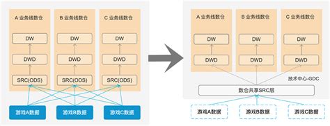 大型网站技术架构：核心原理与案例分析