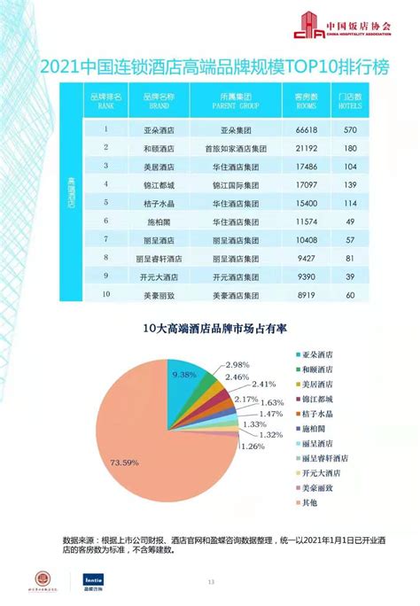 亚朵集团连续四年位列中国连锁酒店高端品牌规模排行榜第一 ...