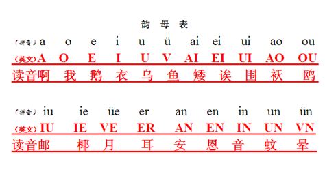 汉语拼音和英文字母有什么关系 汉语拼音英文字母外语学习