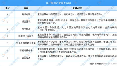 【产业图谱】2023年漳州市“三大三新”产业发展布局分析-中商情报网