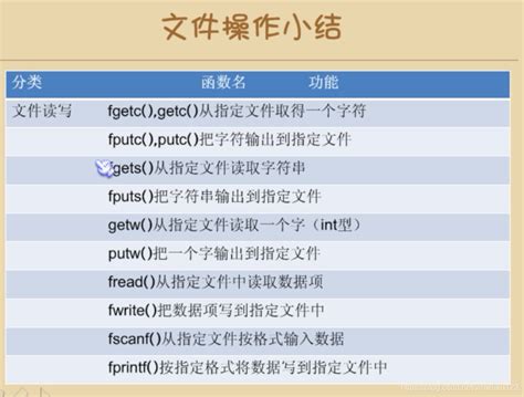 c语言sprt的程序怎么用,sqrt函数在c语言中怎么用？-CSDN博客