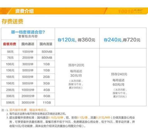 北京联通宽带收费标准2023，月租费用、安装费用、优惠活动一览-好套餐