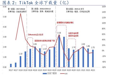 1月抖音及海外版TikTok全球安装量突破1亿次，成为海外热门手游投放渠道 – 游戏葡萄