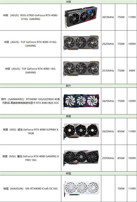 10月15日开售 各家RTX4090显卡实体展示_NVIDIA GeForce RTX 4090_游戏硬件显卡-中关村在线